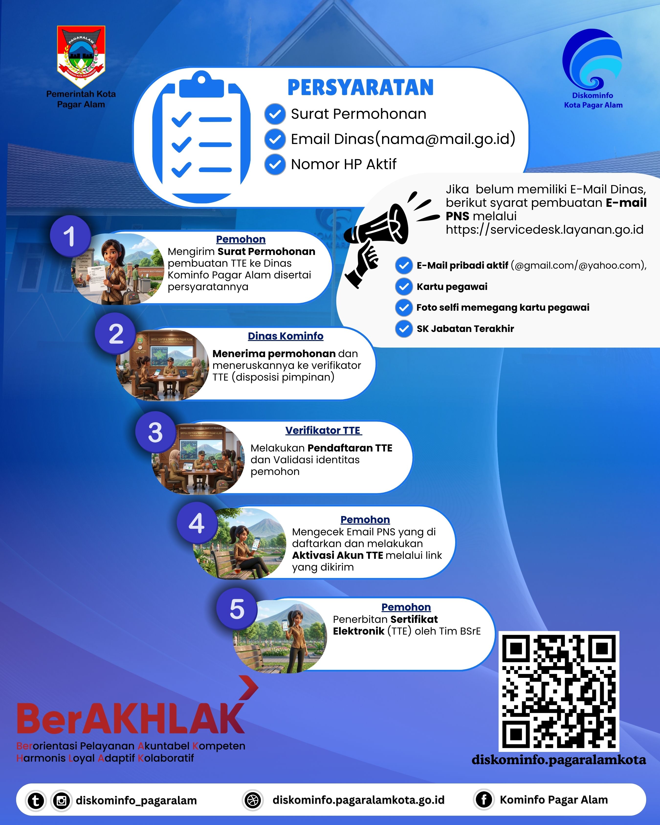 alur pembuatan tanda tangan elektronik (TTE).